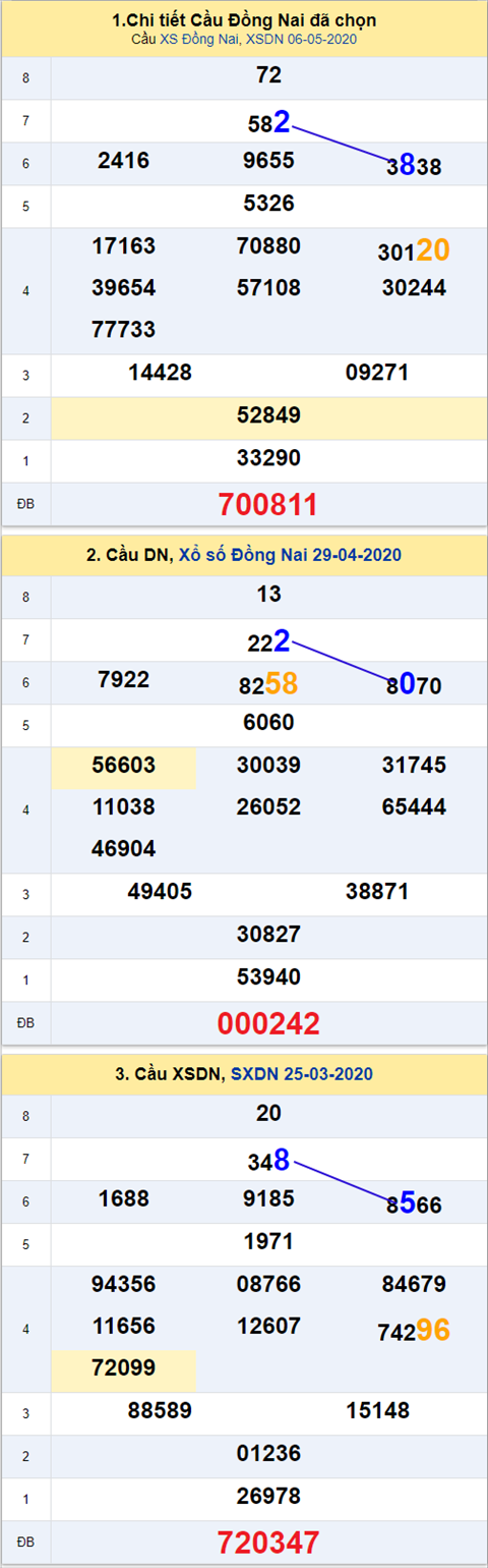 Thống kê XSMN 13052020 - Phân tích xổ số Miền Nam 13-05 thứ 4 hình ảnh 2 Thong ke XSMN 13052020 - Phan tich xo so Mien Nam 13-05 thu 4 hinh anh 2