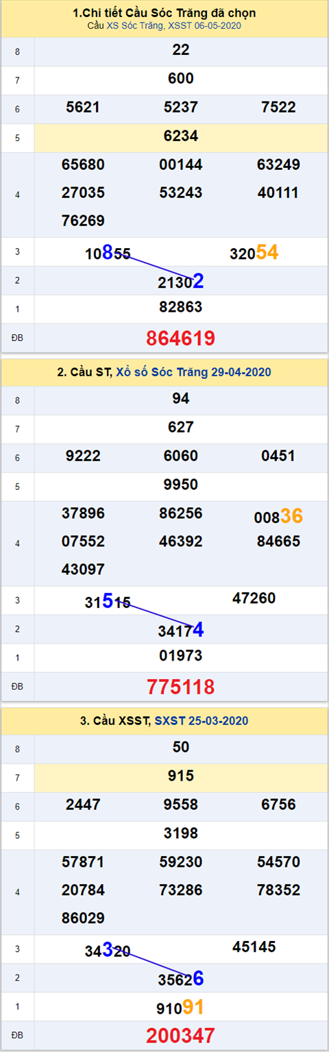 Thống kê XSMN 13052020 - Phân tích xổ số Miền Nam 13-05 thứ 4 hình ảnh 3 Thong ke XSMN 13052020 - Phan tich xo so Mien Nam 13-05 thu 4 hinh anh 3