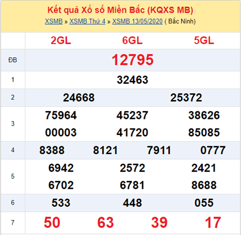 Thống kê XSMB 14052020 - Phân tích xổ số Miền Bắc 14-05 thứ 5 hình ảnh Thong ke XSMB 14052020 - Phan tich xo so Mien Bac 14-05 thu 5 hinh anh
