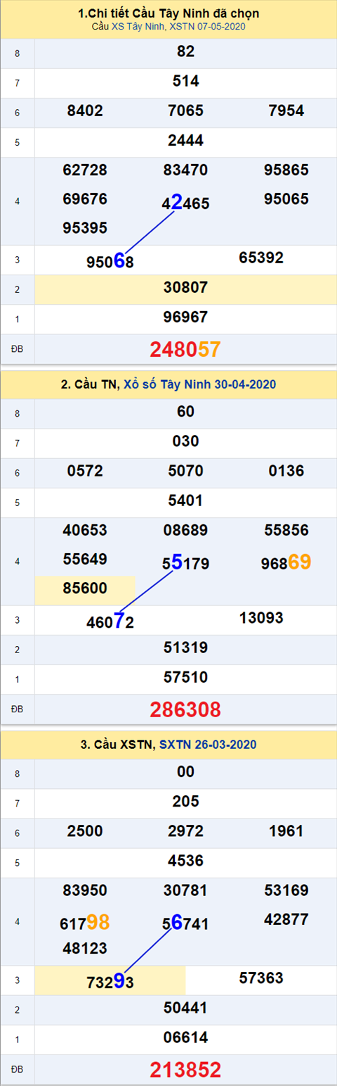 Thống kê XSMN 14052020 - Phân tích xổ số Miền Nam 14-05 thứ 5 hình ảnh 2 Thong ke XSMN 14052020 - Phan tich xo so Mien Nam 14-05 thu 5 hinh anh 2