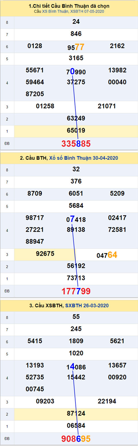 Thống kê XSMN 14052020 - Phân tích xổ số Miền Nam 14-05 thứ 5 hình ảnh 3 Thong ke XSMN 14052020 - Phan tich xo so Mien Nam 14-05 thu 5 hinh anh 3