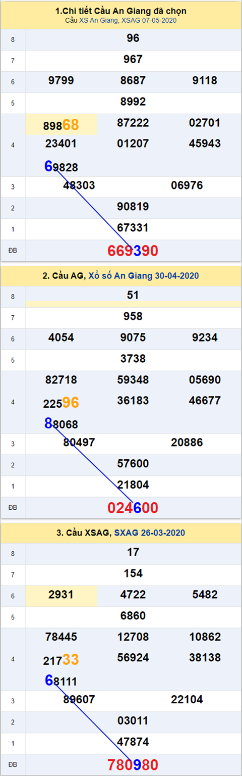 Thống kê XSMN 14052020 - Phân tích xổ số Miền Nam 14-05 thứ 5 hình ảnh Thong ke XSMN 14052020 - Phan tich xo so Mien Nam 14-05 thu 5 hinh anh