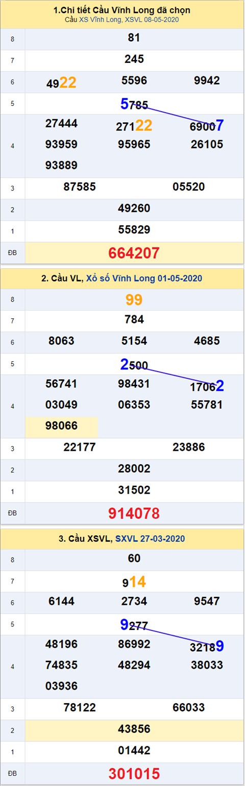 Thong ke XSMN 15052020 - Phan tich xo so Mien Nam 15-05 thu 6 hinh anh