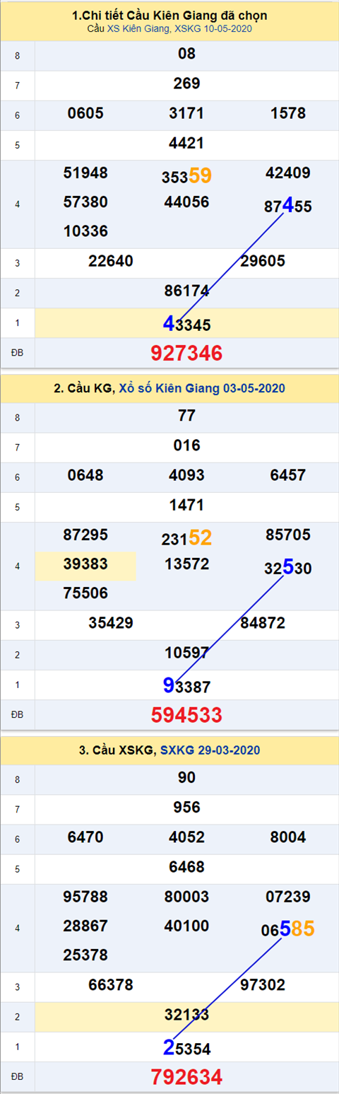 Thống kê XSMN 17052020 - Phân tích xổ số Miền Nam 17-05 Chủ nhật hình ảnh 2 Thong ke XSMN 17052020 - Phan tich xo so Mien Nam 17-05 Chu nhat hinh anh 2