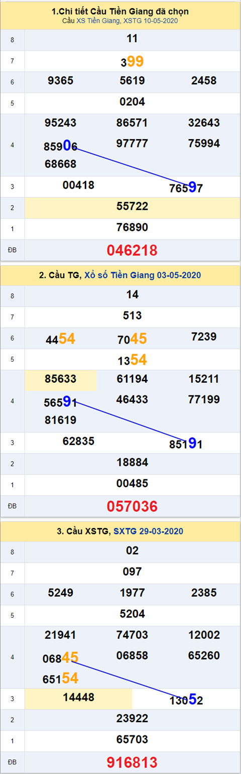 Thống kê XSMN 17052020 - Phân tích xổ số Miền Nam 17-05 Chủ nhật hình ảnh Thong ke XSMN 17052020 - Phan tich xo so Mien Nam 17-05 Chu nhat hinh anh