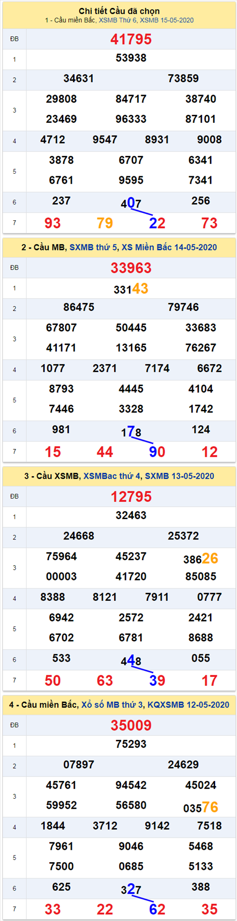 thong ke xsmb 16/5/20 thong ke xsmb 16/5/20