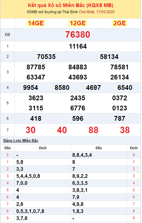 Bình luận KQXSMB 1752020 đặc biệt về chẵn chẵn hai ngày liên tiếp hình ảnh 2 Binh luan KQXSMB 1752020 dac biet ve chan chan hai ngay lien tiep hinh anh 2