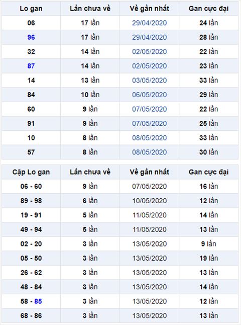 Bình luận KQXSMB 1752020 đặc biệt về chẵn chẵn hai ngày liên tiếp hình ảnh Binh luan KQXSMB 1752020 dac biet ve chan chan hai ngay lien tiep hinh anh