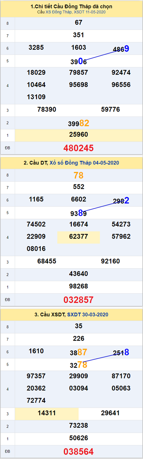 Thống kê XSMN 18052020 - Phân tích xổ số Miền Nam 18-05 thứ 2 hình ảnh Thong ke XSMN 18052020 - Phan tich xo so Mien Nam 18-05 thu 2 hinh anh