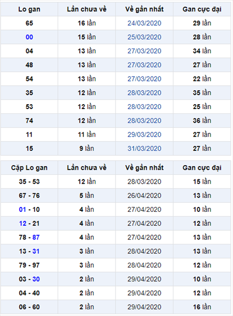Binh luan KQXSMB 0252020 dac biet da chuyen qua ve xiu hinh anh
