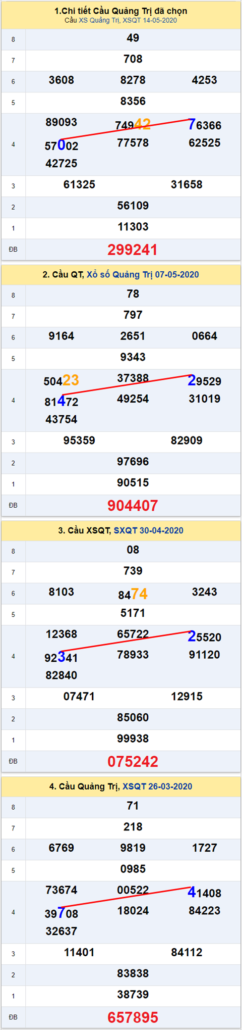Thống kê XSMT 21052020 - Phân tích Xổ số Miền Trung 21-05 Thứ 5 hình ảnh 3 Thong ke XSMT 21052020 - Phan tich Xo so Mien Trung 21-05 Thu 5 hinh anh 3