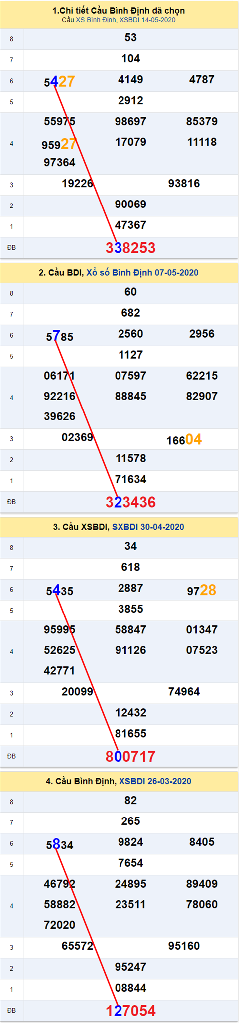 Thống kê XSMT 21052020 - Phân tích Xổ số Miền Trung 21-05 Thứ 5 hình ảnh Thong ke XSMT 21052020 - Phan tich Xo so Mien Trung 21-05 Thu 5 hinh anh
