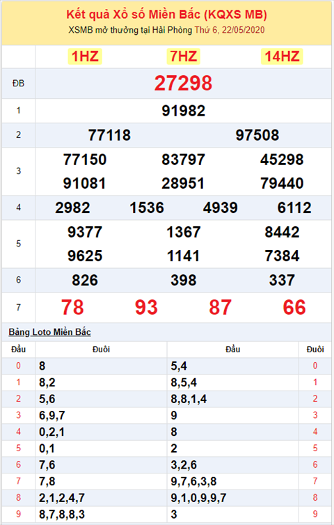 Binh luan KQXSMB 2252020 dac biet ve duoi 8 hai ngay lien tiep hinh anh 2