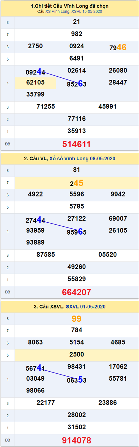 Thống kê XSMN 22052020 - Phân tích xổ số Miền Nam 22-05 thứ 6 hình ảnh Thong ke XSMN 22052020 - Phan tich xo so Mien Nam 22-05 thu 6 hinh anh