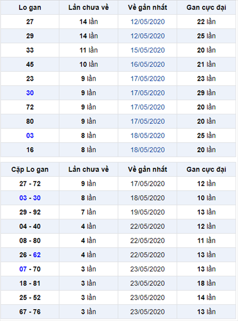Bình luận KQXSMB 2752020 đặc biệt bệt tài hình ảnh Binh luan KQXSMB 2752020 dac biet bet tai hinh anh