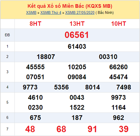 ket-qua-xo-so-mien-bac2805 ket-qua-xo-so-mien-bac2805