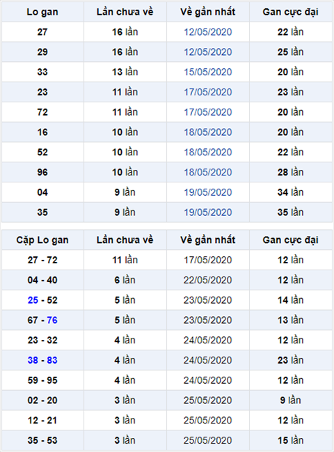 Bình luận KQXSMB 2952020 đặc biệt về 54 quá nhiều hình ảnh Binh luan KQXSMB 2952020 dac biet ve 54 qua nhieu hinh anh