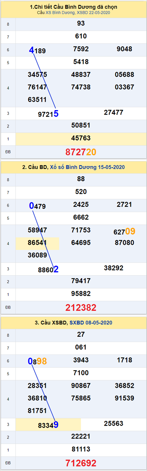 Thống kê XSMN 29052020 - Phân tích xổ số Miền Nam 29-05 thứ 6 hình ảnh 2 Thong ke XSMN 29052020 - Phan tich xo so Mien Nam 29-05 thu 6 hinh anh 2