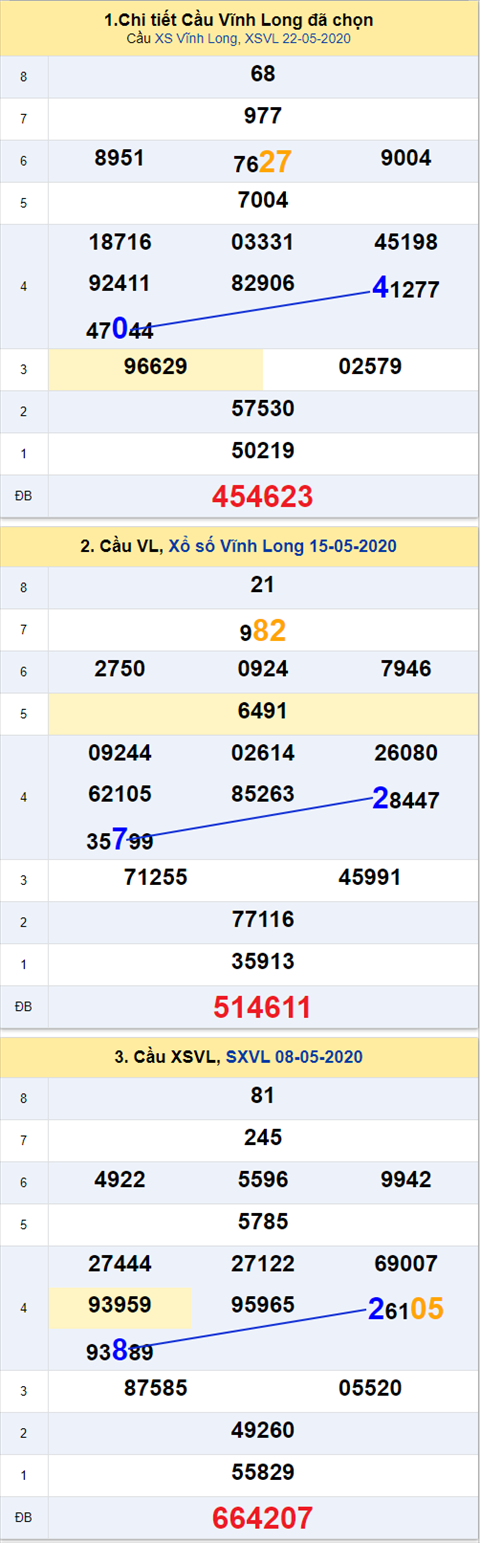 Thống kê XSMN 29052020 - Phân tích xổ số Miền Nam 29-05 thứ 6 hình ảnh Thong ke XSMN 29052020 - Phan tich xo so Mien Nam 29-05 thu 6 hinh anh
