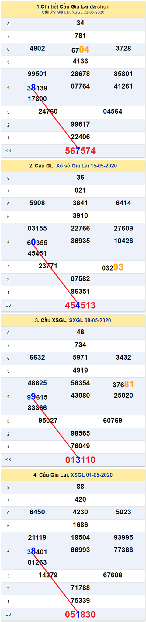 Thống kê XSMT 29052020 - Phân tích Xổ số Miền Trung 29-05 Thứ 6 hình ảnh Thong ke XSMT 29052020 - Phan tich Xo so Mien Trung 29-05 Thu 6 hinh anh