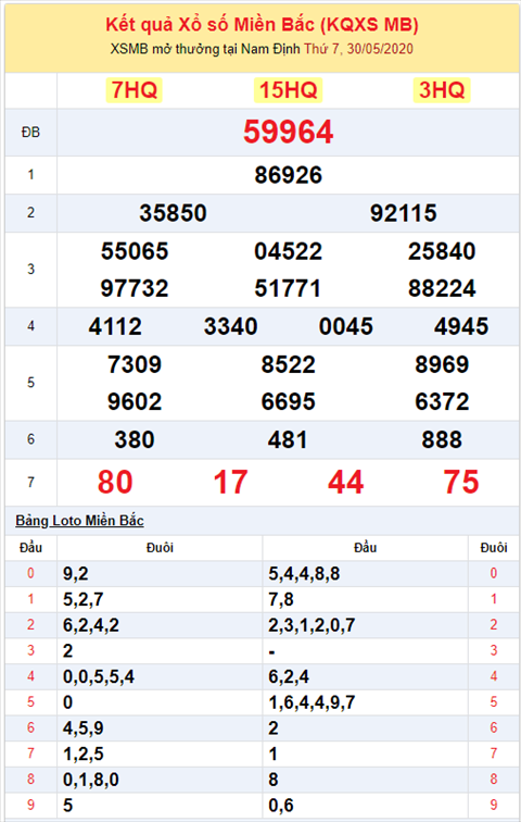 Bình luận KQXSMB 3052020 đặc biệt tiếp tục về tài hình ảnh 2 Binh luan KQXSMB 3052020 dac biet tiep tuc ve tai hinh anh 2