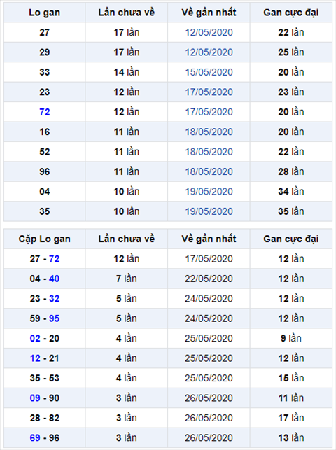 Bình luận KQXSMB 3052020 đặc biệt tiếp tục về tài hình ảnh Binh luan KQXSMB 3052020 dac biet tiep tuc ve tai hinh anh