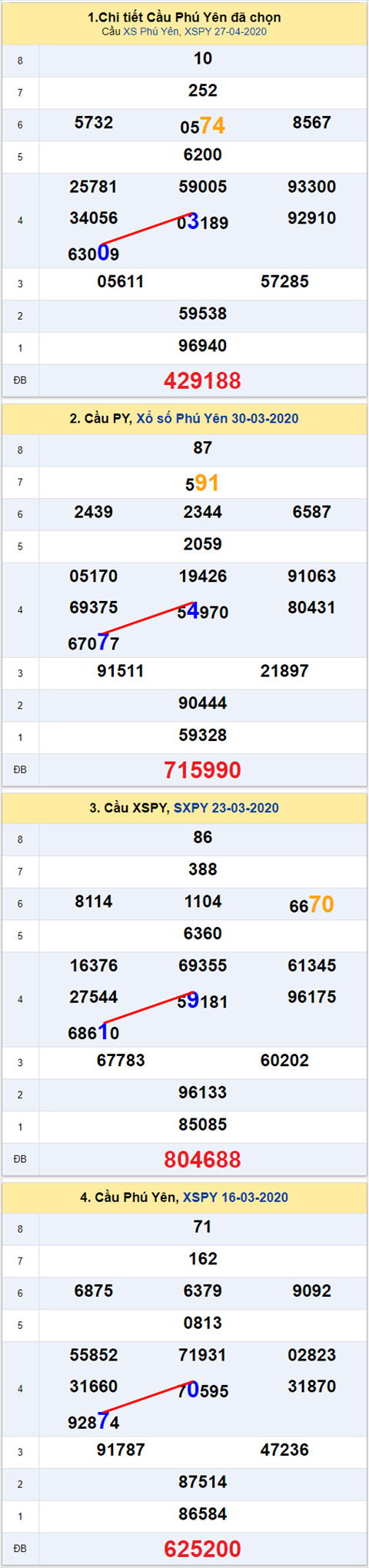 Thống kê XSMT 04052020 - Phân tích Xổ số Miền Trung 04-05 Thứ 2 hình ảnh Thong ke XSMT 04052020 - Phan tich Xo so Mien Trung 04-05 Thu 2 hinh anh