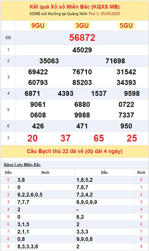 Binh luan KQXSMB 0552020 dac biet bet duoi 2 hinh anh 2