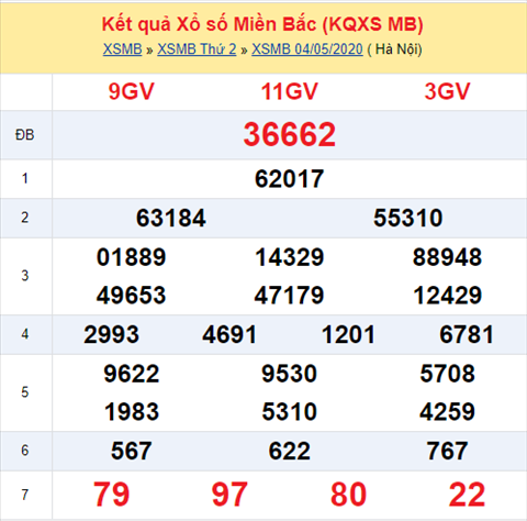 Thống Ke Xsmb 05 05 2020 Phan Tich Xổ Số Miền Bắc 05 05 Thứ 3