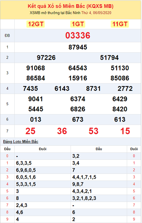 Bình luận KQXSMB 0652020 đặc biệt bệt tổng 9 hình ảnh 2 Binh luan KQXSMB 0652020 dac biet bet tong 9 hinh anh 2