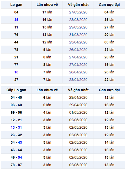 Bình luận KQXSMB 0652020 đặc biệt bệt tổng 9 hình ảnh Binh luan KQXSMB 0652020 dac biet bet tong 9 hinh anh