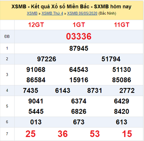 Thong ke XSMB 07052020 - Phan tich xo so Mien Bac 07-05 thu 5 hinh anh