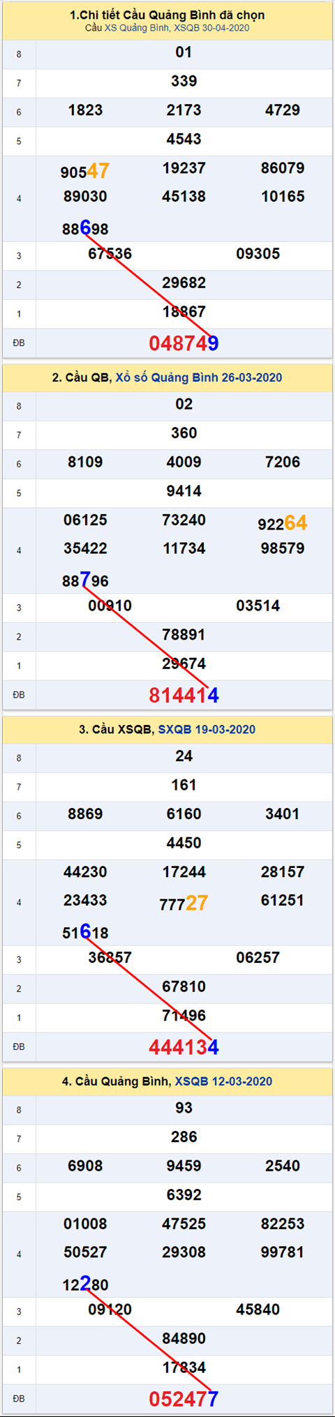 Thong ke XSMT 07052020 - Phan tich Xo so Mien Trung 07-05 Thu 5 hinh anh 2
