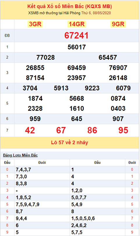 Binh luan KQXSMB 0852020 hinh anh 2