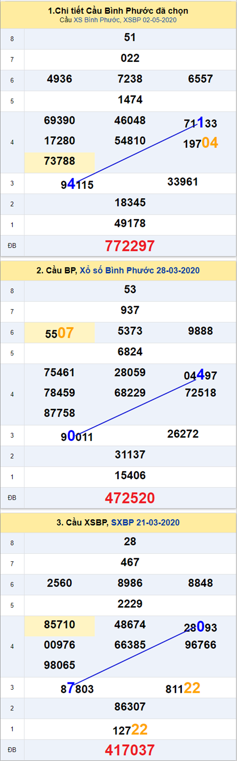 Thống kê XSMN 09052020 - Phân tích xổ số Miền Nam 09-05 thứ 7 hình ảnh 3 Thong ke XSMN 09052020 - Phan tich xo so Mien Nam 09-05 thu 7 hinh anh 3