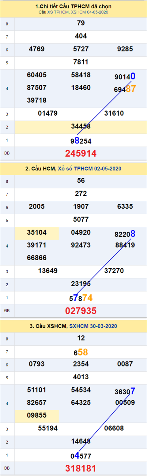 Thống kê XSMN 09052020 - Phân tích xổ số Miền Nam 09-05 thứ 7 hình ảnh Thong ke XSMN 09052020 - Phan tich xo so Mien Nam 09-05 thu 7 hinh anh