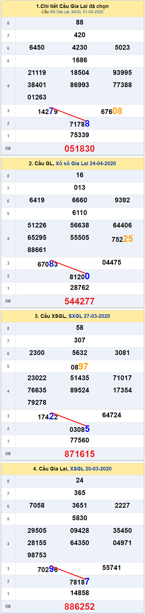Thống kê XSMT 08052020 - Phân tích Xổ số Miền Trung 08-05 Thứ 6 hình ảnh Thong ke XSMT 08052020 - Phan tich Xo so Mien Trung 08-05 Thu 6 hinh anh