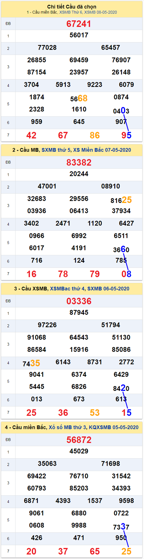 thong ke xsmb 9/5 thong ke xsmb 9/5