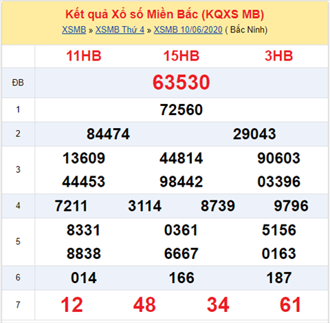 Thong ke XSMB 11062020 - Phan tich xo so Mien Bac 11-06 thu 5 hinh anh