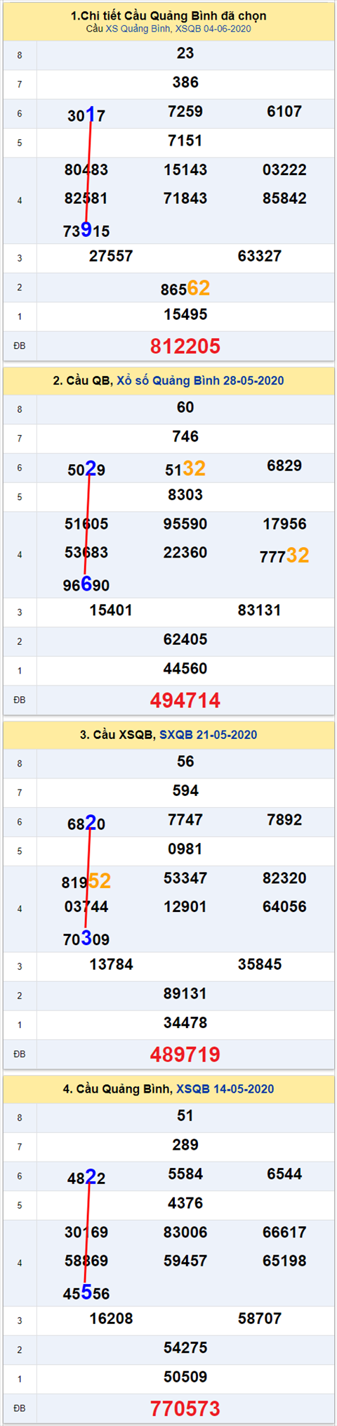 Thong ke XSMT 11062020 - Phan tich Xo so Mien Trung 11-06 Thu 5 hinh anh 2