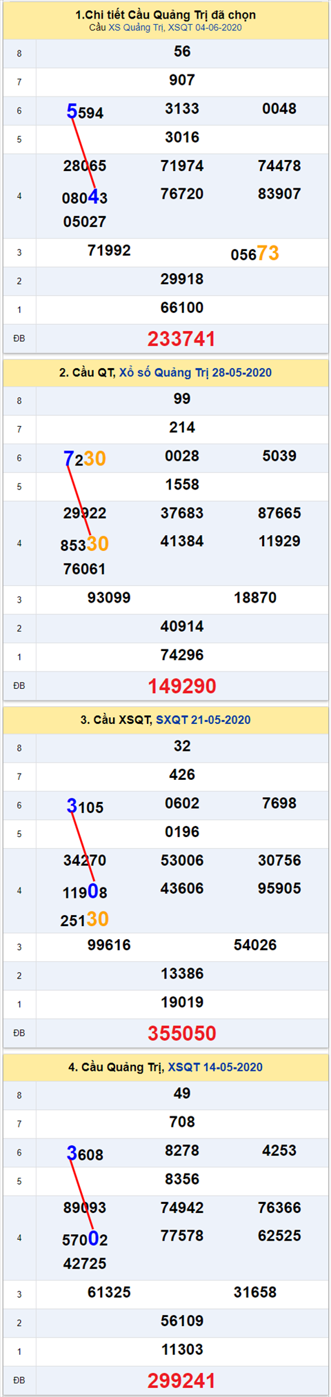 Thong ke XSMT 11062020 - Phan tich Xo so Mien Trung 11-06 Thu 5 hinh anh 3
