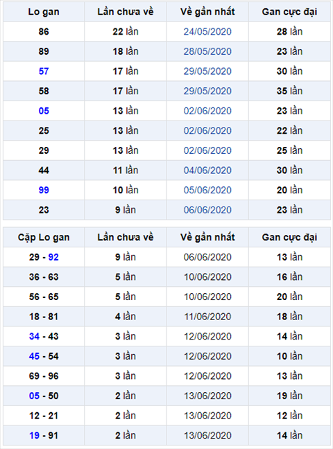 Binh luan KQXSMB 16062020 dac biet bet duoi 2 hinh anh