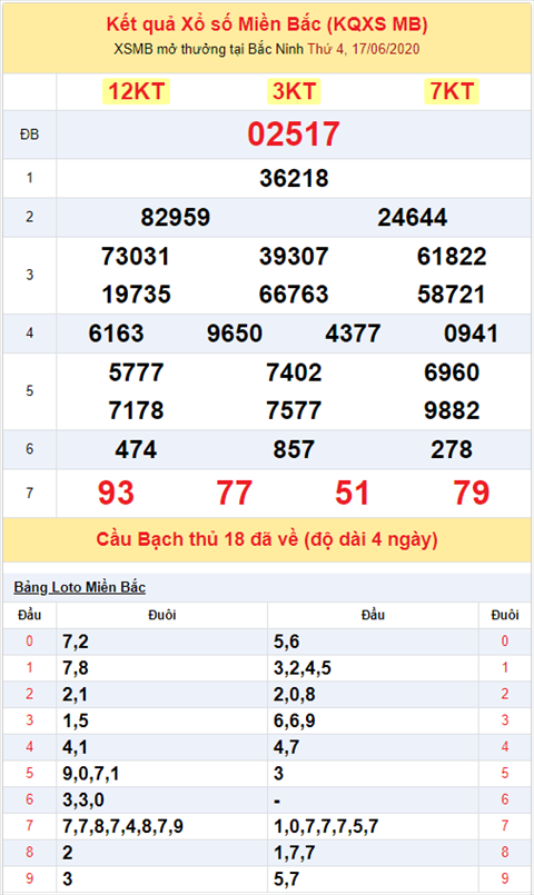 Binh luan KQXSMB 17062020 dac biet da ve xiu hinh anh 2
