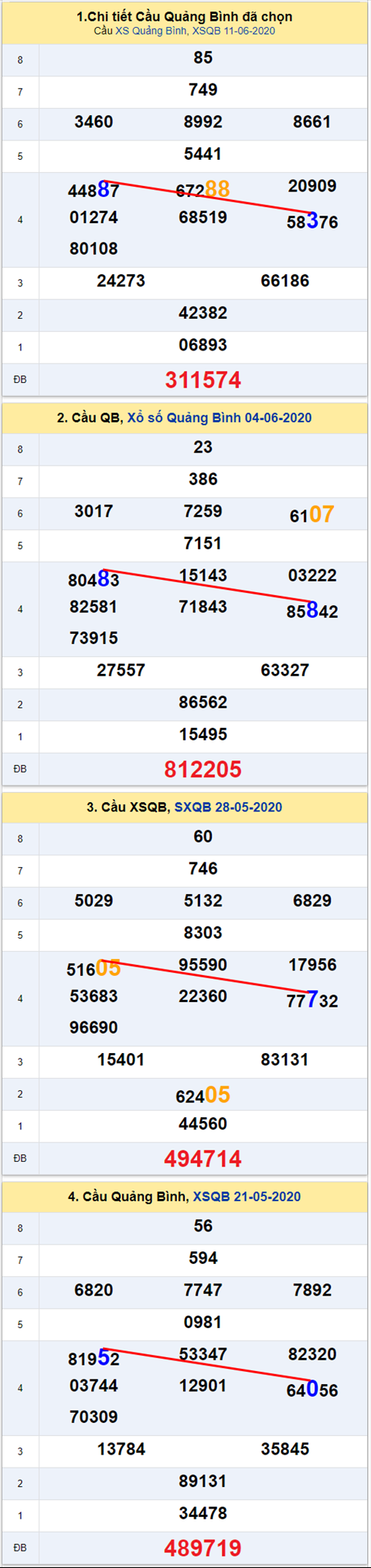 Thống kê XSMT 18062020 - Phân tích Xổ số Miền Trung 18-06 Thứ 5 hình ảnh 2 Thong ke XSMT 18062020 - Phan tich Xo so Mien Trung 18-06 Thu 5 hinh anh 2