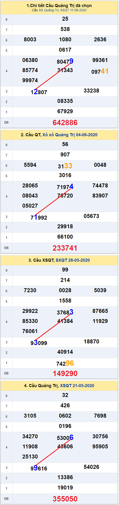 Thống kê XSMT 18062020 - Phân tích Xổ số Miền Trung 18-06 Thứ 5 hình ảnh 3 Thong ke XSMT 18062020 - Phan tich Xo so Mien Trung 18-06 Thu 5 hinh anh 3