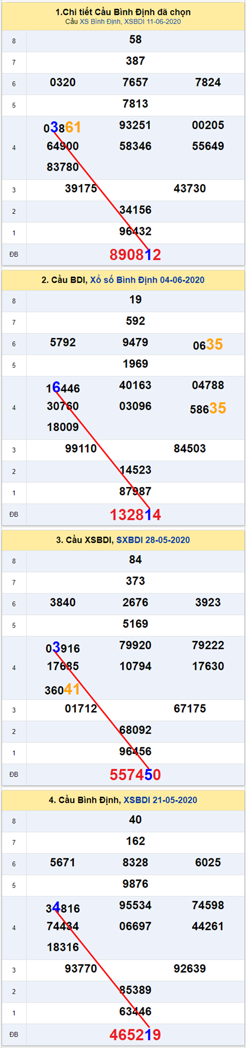 Thống kê XSMT 18062020 - Phân tích Xổ số Miền Trung 18-06 Thứ 5 hình ảnh Thong ke XSMT 18062020 - Phan tich Xo so Mien Trung 18-06 Thu 5 hinh anh