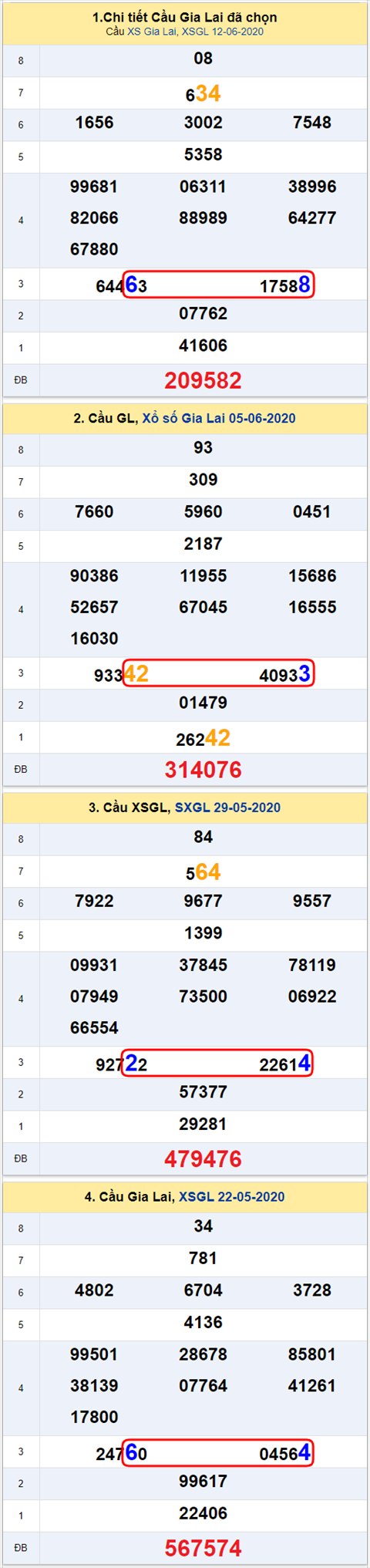 Thống kê XSMT 19062020 - Phân tích Xổ số Miền Trung 19-06 Thứ 6 hình ảnh Thong ke XSMT 19062020 - Phan tich Xo so Mien Trung 19-06 Thu 6 hinh anh