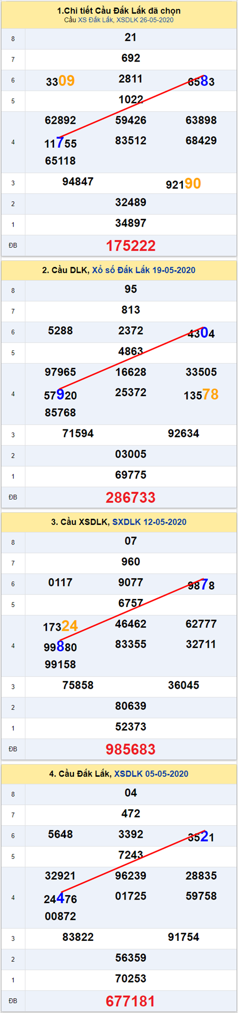 Thong ke XSMT 0262020 - Phan tich Xo so Mien Trung 02-06 Thu 3 hinh anh