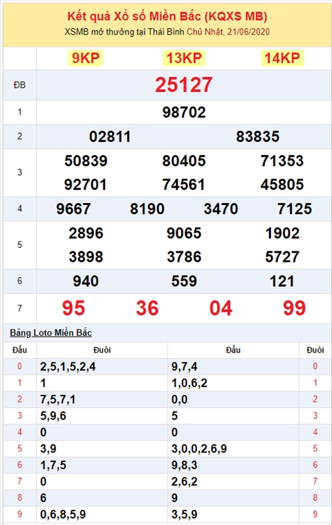 Binh luan KQXSMB 21062020 dac biet tiep tuc ve chan le hinh anh 2