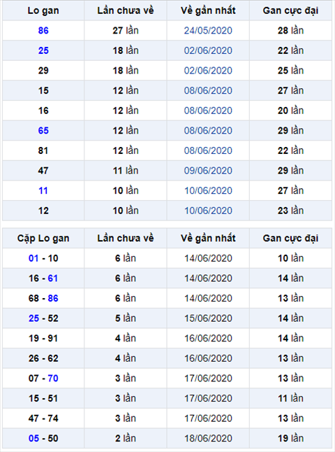 Binh luan KQXSMB 21062020 dac biet tiep tuc ve chan le hinh anh